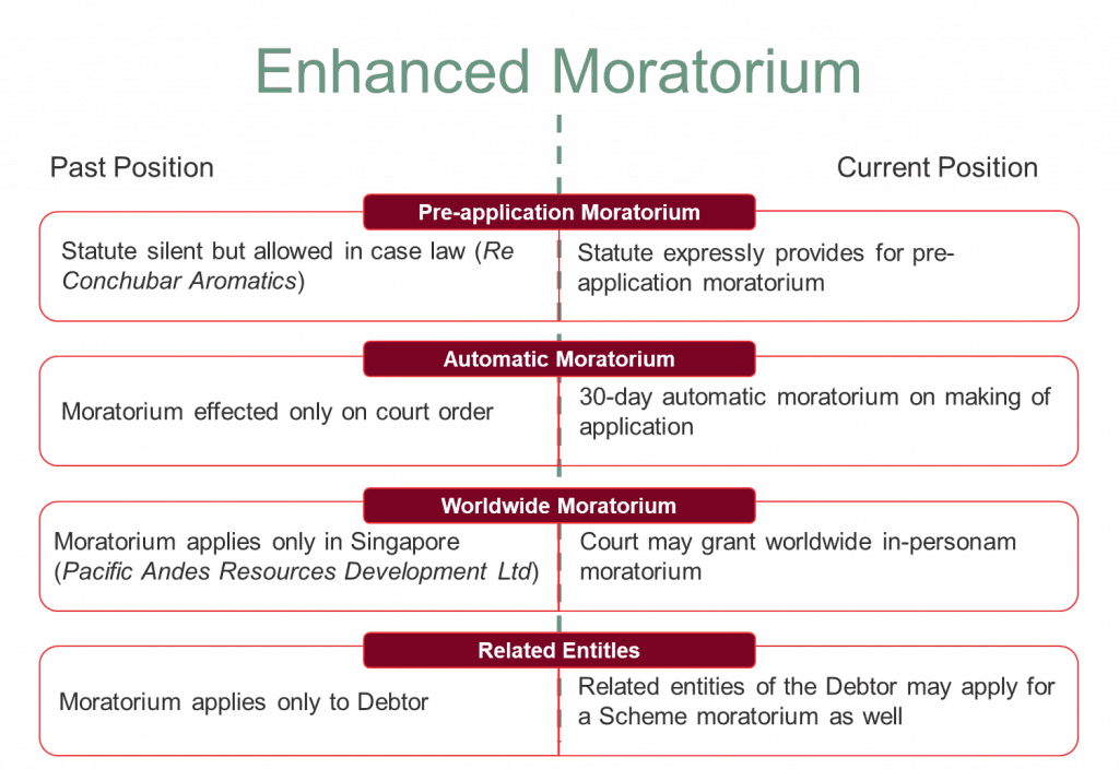 Debt restructuring framework in Singapore Commercial Corporate Lawyer