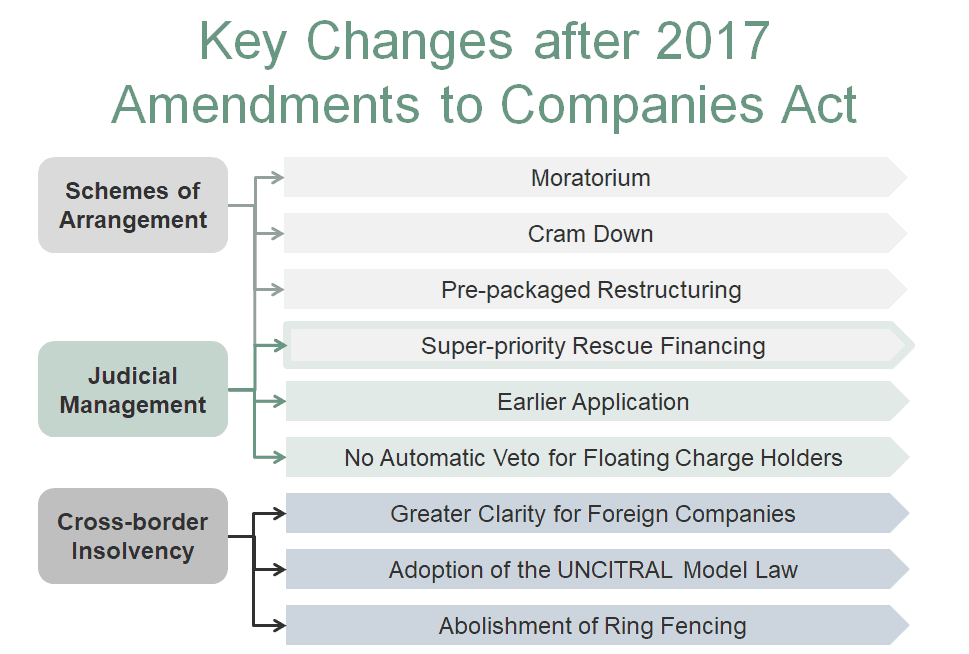 Companies Act Singapore Corporate Commercial Lawyer