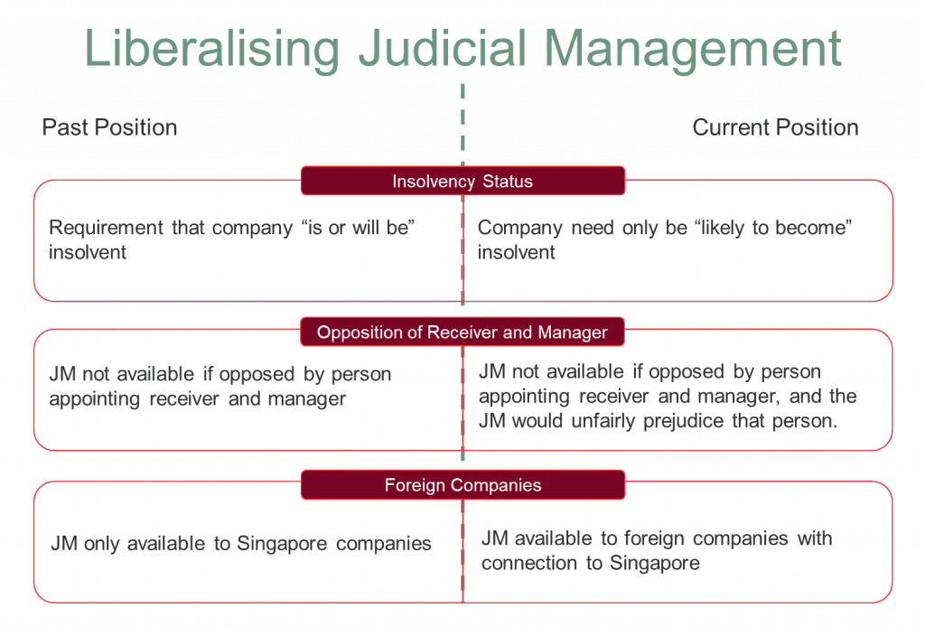 debt restructuring Singapore Corporate Commercial Lawyer