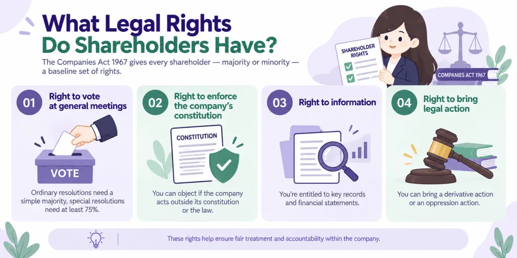 infographic article about Legal Rights of Shareholders in Singapore