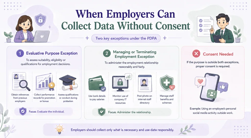 infographic article about collection of personal data by employers