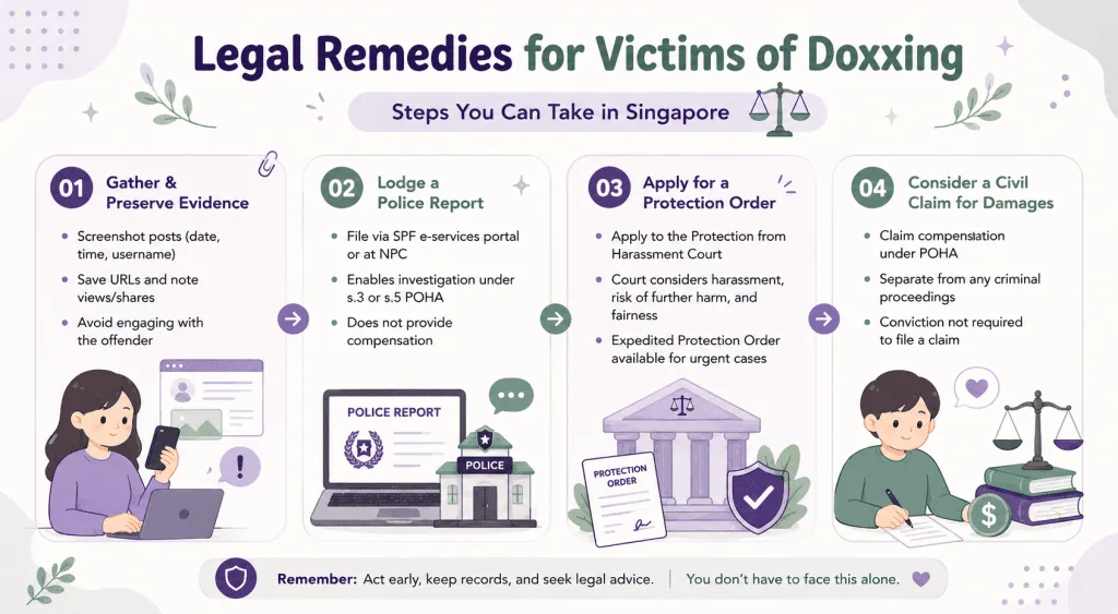 infographic article about Legal Remedies for Victims of Doxxing
