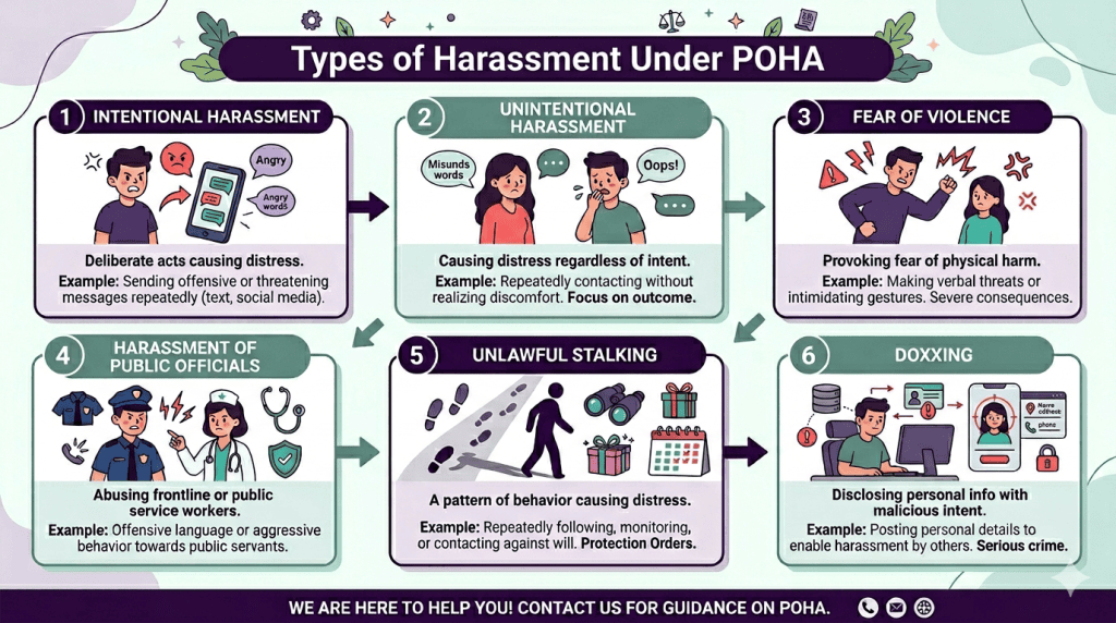 infographic about types of harassment act under POHA