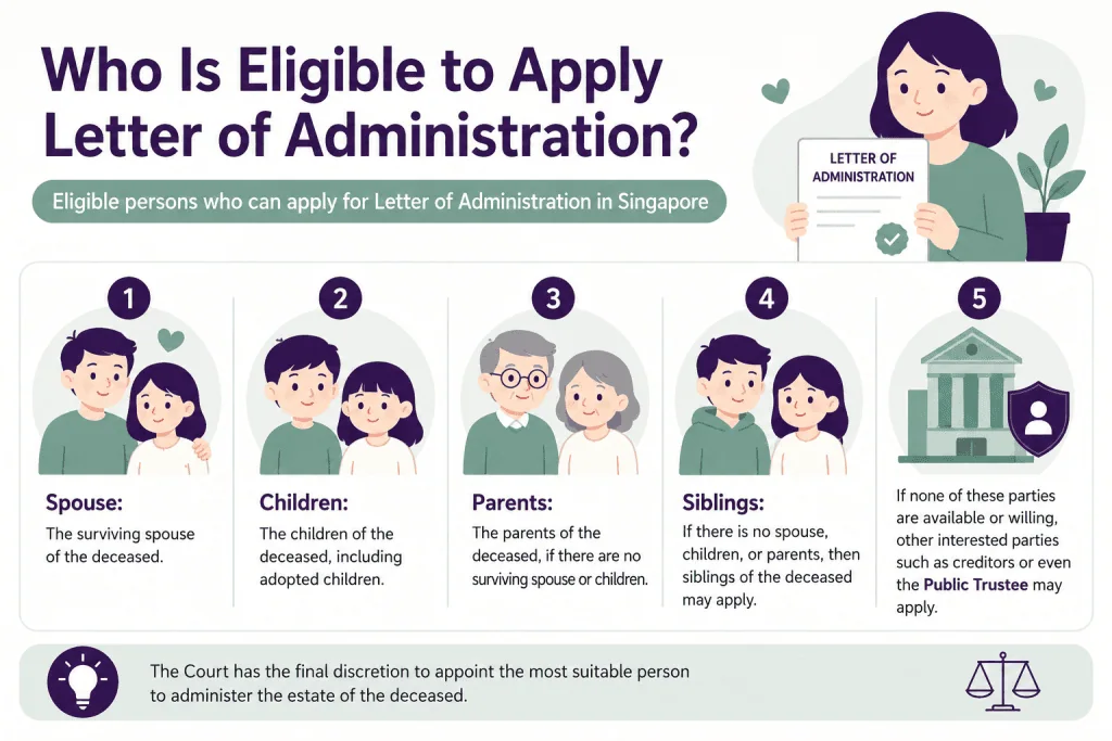 Who Can Apply for a Letter of Administration in Singapore