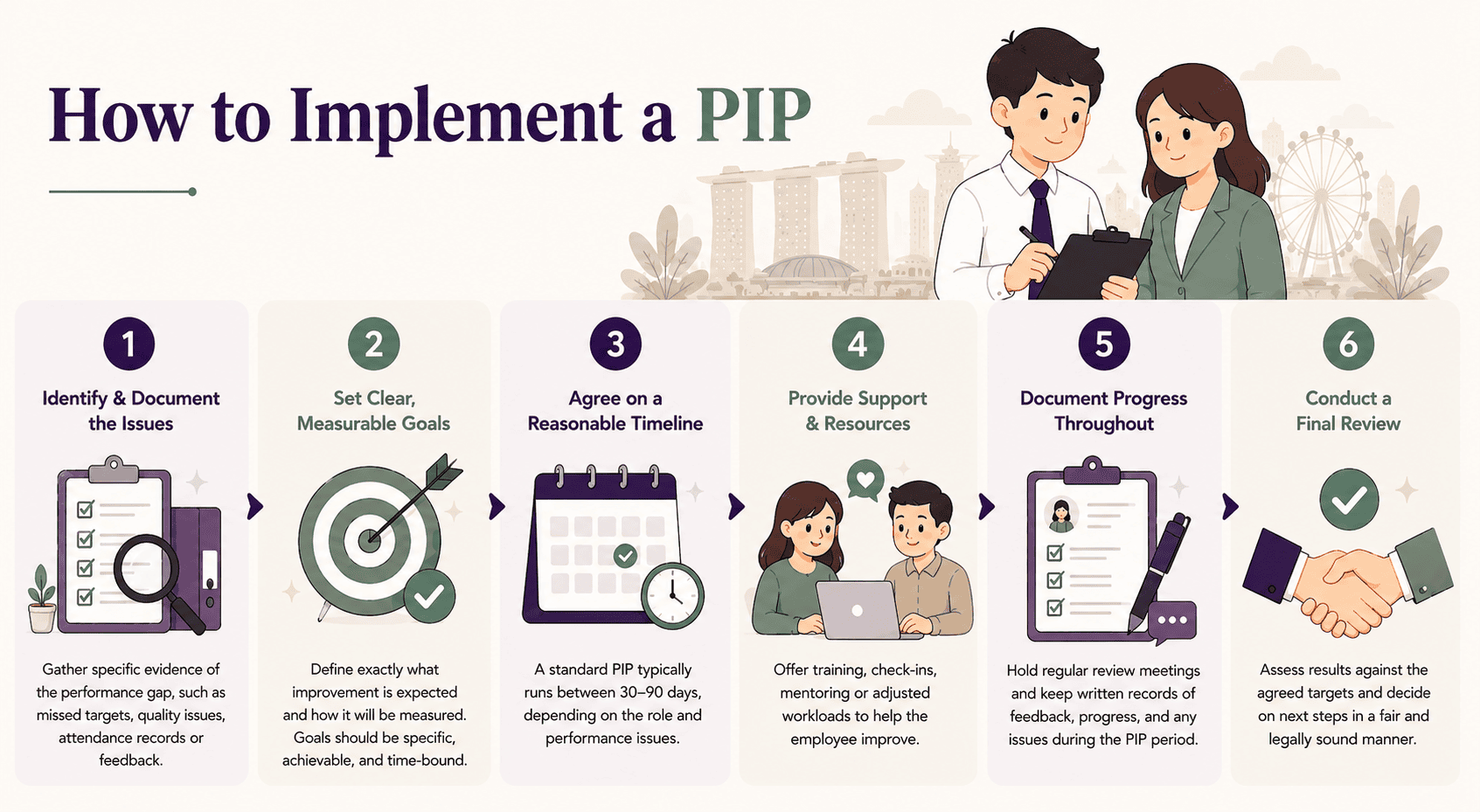 PIP Singapore: Performance Improvement Plan & Employee Rights | RBN ...