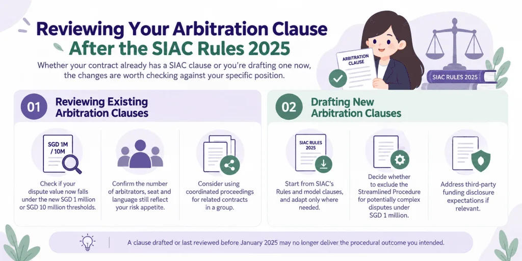 infographic article about review arbitration clause after the SIAC rules 2025