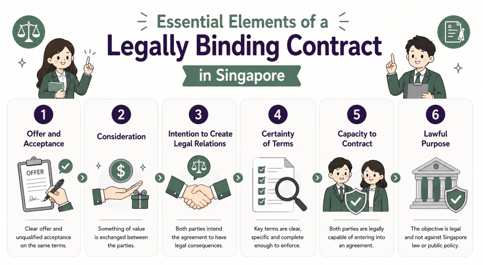 What Makes a Contract Legally Binding in Singapore | RBN Chambers
