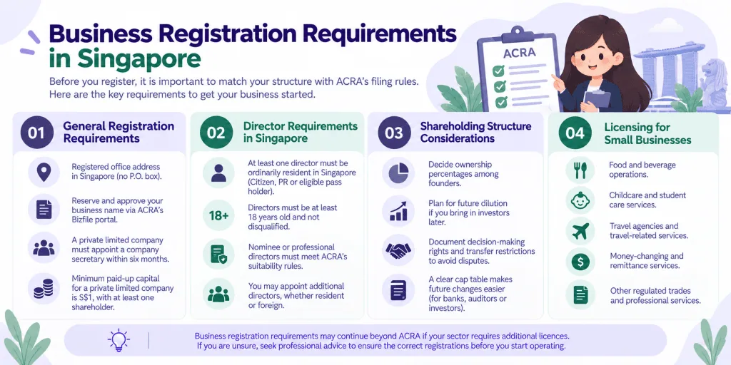 infographic article about Business Registration Requirements in Singapore
