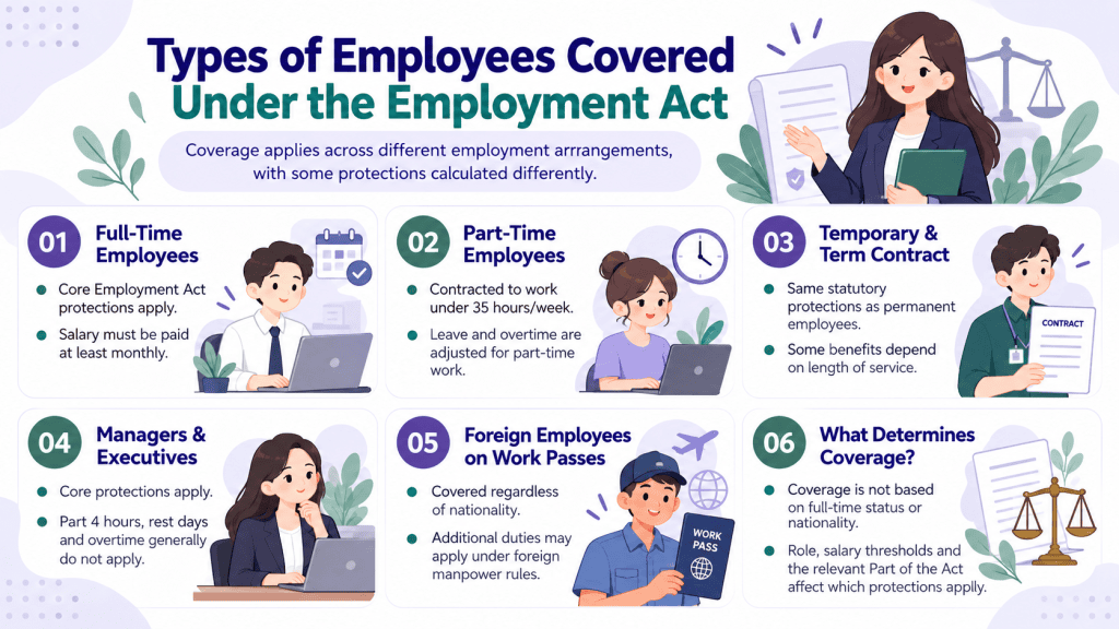 infographic article about who is covered under Employment Act Singapore